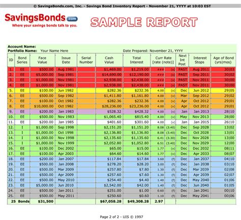 SavingsBonds.com Announces How Costly Cash-in Mistakes for Millions of Savings Bond Owners Can ...