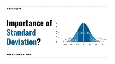 What Is The Importance of Standard Deviation? - StatAnalytica