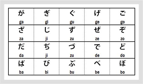 Learn Hiragana: One of Japanese language writing system