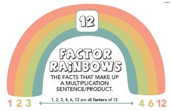 Factor Rainbow Poster by Straight Outta Pencils | TPT