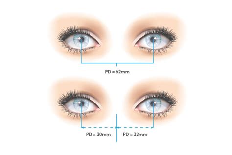 How To Measure Pupillary Distance? A Step-by-Step Guide - Measure Tutor