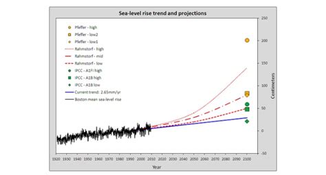 Climate Change in Massachusetts and Its Impacts | Mass.gov