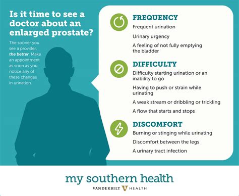 Prostate Disease