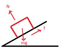 Work Energy Theorem and it Applications - Physics | BYJU'S