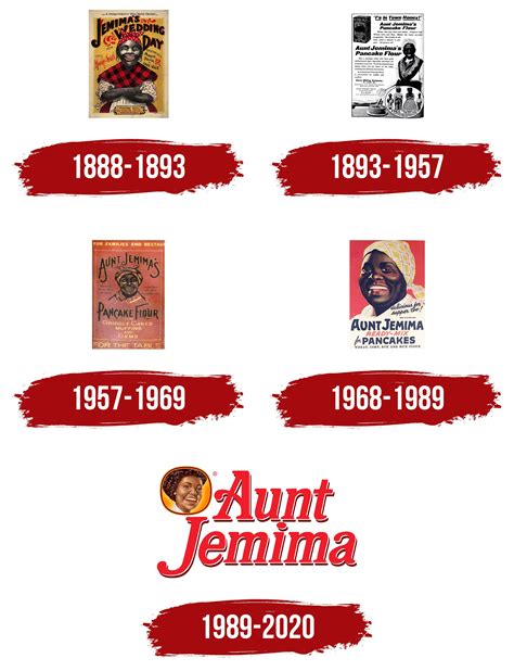 Aunt Jemima Logo, symbol, meaning, history, PNG, brand