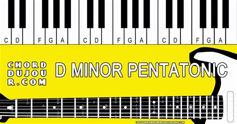 Chord du Jour: Dictionary: D Minor Pentatonic Scale