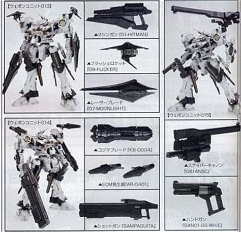 Weapons - Armored Core Wiki - A guide made by Armored Core fans for Armored Core fans