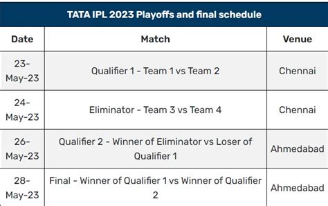 IPL 2023 Playoffs Schedule Announced, Ahmedabad's Narendra Modi Stadium ...