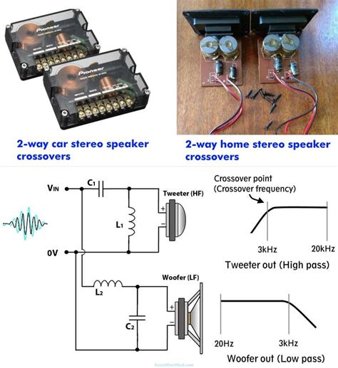 What Does A Capacitor Or Inductor Do In A Speaker Crossover?