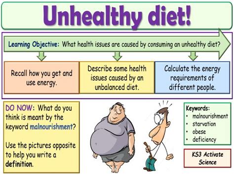 Unhealthy Diet KS3 Activate Science | Teaching Resources