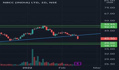 NBCC Stock Price and Chart — NSE:NBCC — TradingView — India