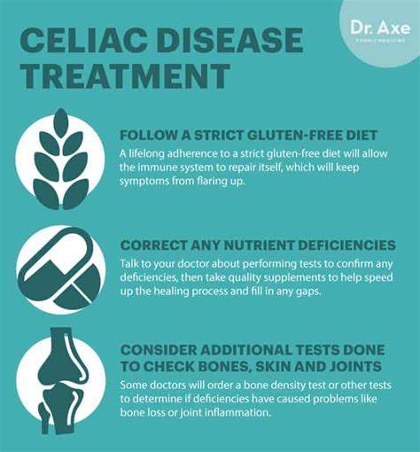 Natural Treatment Plan for Celiac Disease Symptoms - Dr. Axe