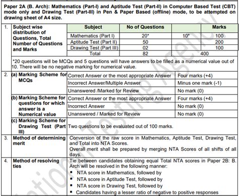 JEE Main Syllabus 2022 & Exam Pattern PDF (Paper 1, 2) Download