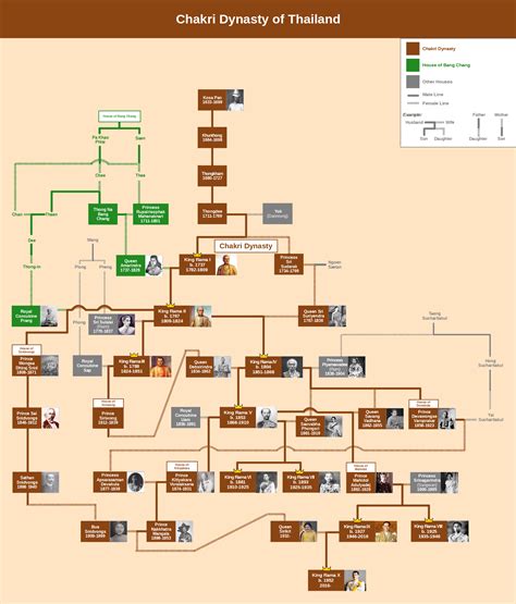 Family Tree of the Kings of Dál Riada and the Picts until Kenneth MacAlpín : r/UsefulCharts