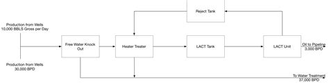 [DIAGRAM] A Block Flow Diagram - MYDIAGRAM.ONLINE