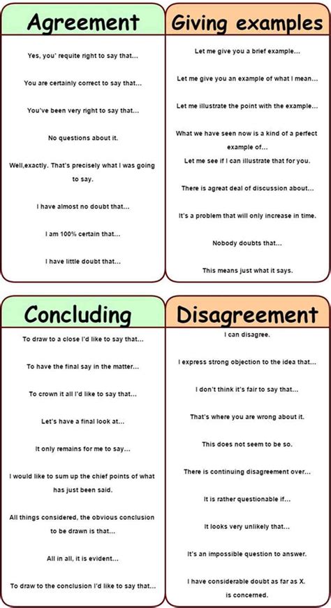 Useful Expressions to Use In Group Discussions and Conversations in English | Essay writing ...