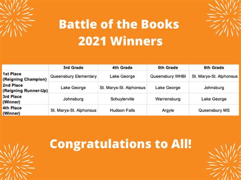 Battle of the Books 2021 - Battle of the Books - WSWHE BOCES