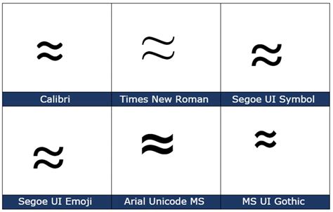 Almost Equal ≈ symbol in Word, Excel, PowerPoint and Outlook - Office Watch