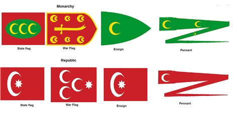 Ottoman Empire Ottoman Flag, Ottoman Decor, Ottoman Empire, Empire Total War, Algeria Flag ...