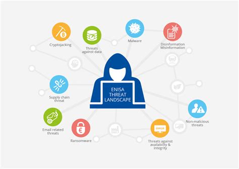 Hackers-for-Hire drive the Evolution of the New ENISA Threat Landscape — ENISA