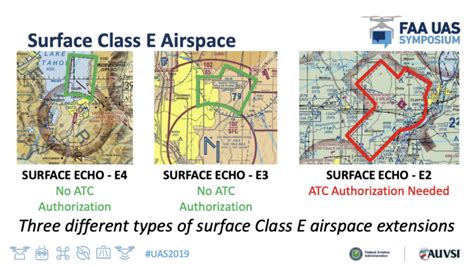 Understanding Class E Airspace and LAANC | Aloft