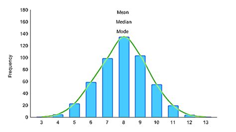 Central Tendency / Unit 18 Section 2 Measures Of Central Tendency / Three such middle numbers ...