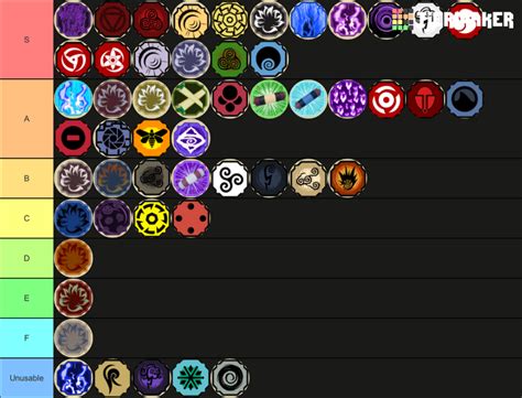 Full PVP Mode Tier List | Fandom