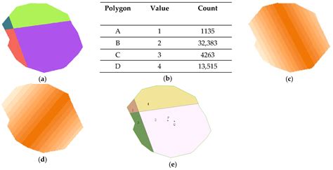 IJGI | Free Full-Text | Method to Determine the Centroid of Non ...