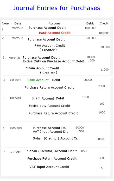 How to Pass Journal Entries for Purchases | Accounting Education