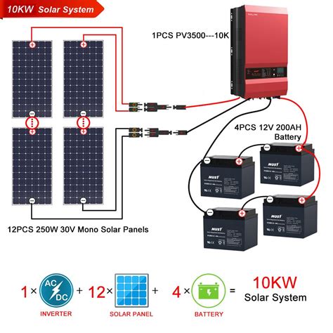 Solar Power System|10KW Solar Power System|Must Power Limited | Solar ...