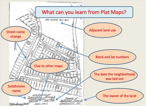 Plat Maps | Charlotte Neighborhood History Toolkit