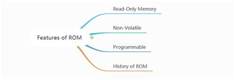 What Is The Main Function Of Rom: Unveiling Its Crucial Role In Computing