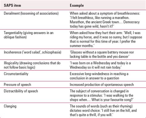 Thought disorder | BJPsych Advances | Cambridge Core