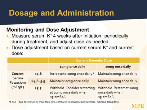 New Drug Product: Kerendia - MPR