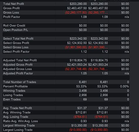 I just did a basic backtest on the ES futures contract going back to around 1997. The % of days ...