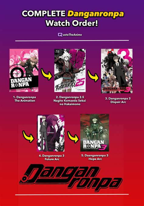 COMPLETE Danganronpa Watch Order! (OFFICIAL) | QTA