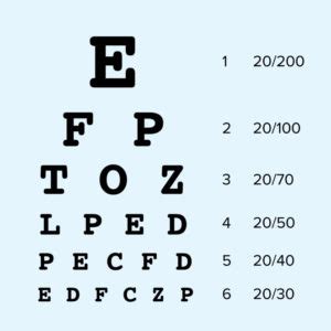 20/20 Vision: What Does it Mean? | Warby Parker