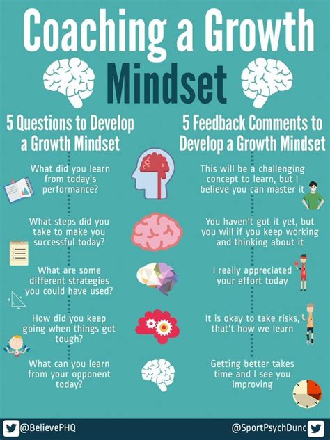 Twitter | Teaching growth mindset, Growth mindset, Instructional coaching