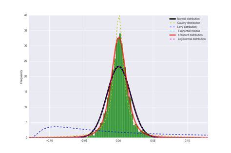 math - How can I find the power law parameter of a Student-t distribution in Python? - Stack ...