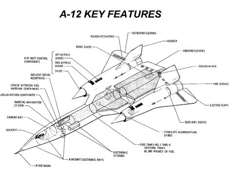 Lockheed A-12 Oxcart | The Havoc | Historic Affairs