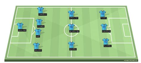 HOMECROWD: Create Football Formations & Player Ratings. Manchester City