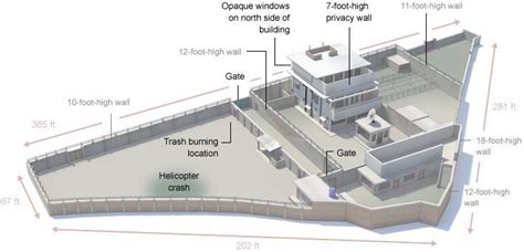 New map is Bin Laden’s compound!!! : r/groundbranch