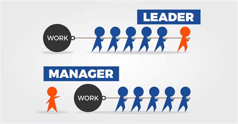 Leader vs Manager: Key Traits To Adopt - Jobberman Nigeria