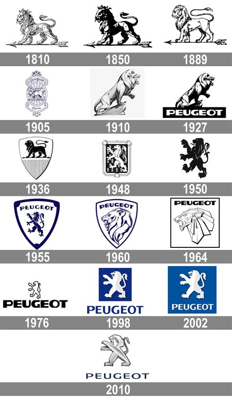 Logo Voiture Word Evolution Logo Peugeot Logos De Voitures Logo Images