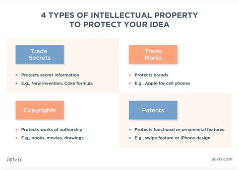 How To Manage Intellectual Property: Examples, Strategies, Tips