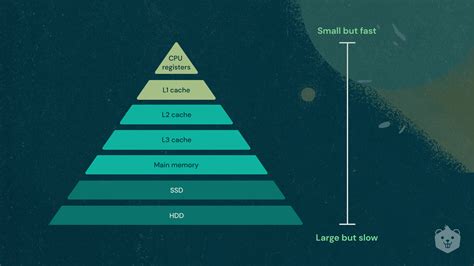 Cache Memory Explained for Developers