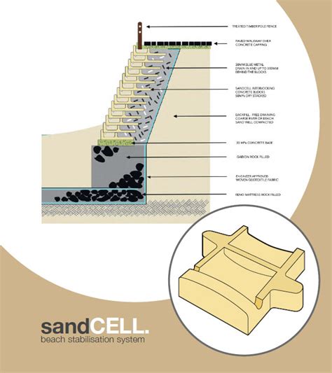 The Design of sandCELL Beach Erosion Solutions – Coastal Erosion Solutions