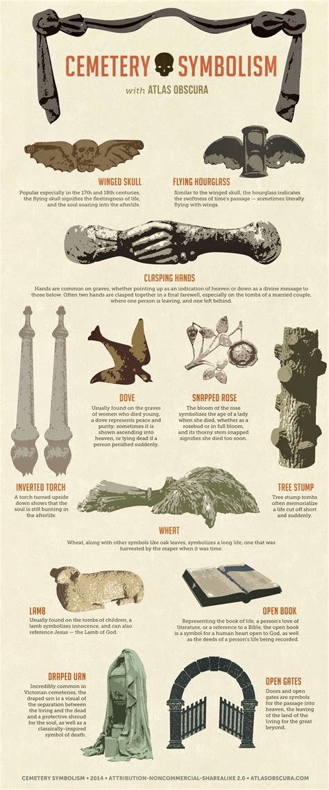 A Graphic Guide to Cemetery Symbolism – Infographic… | Chris The Story Reading Ape's Blog