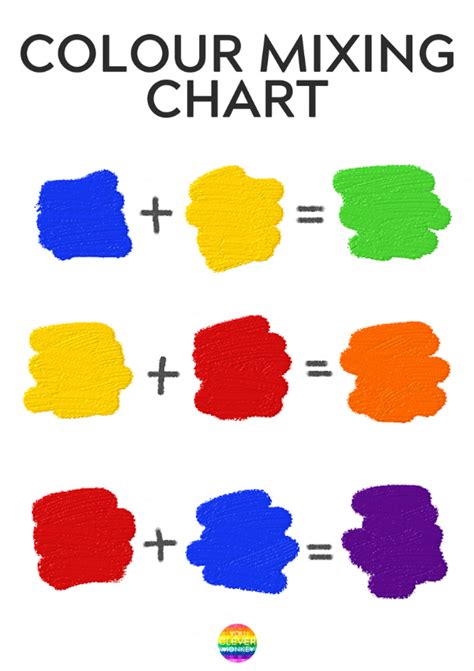 10 FUN WAYS TO LEARN HOW COLOURS ARE MADE | Color mixing chart, Mixing paint colors, Color art ...