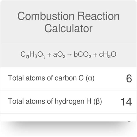 Combustion Reaction Examples